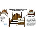 Rustic Natural Cedar Metal Bed Rails