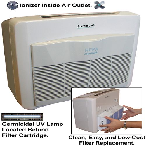 Surround Air Multiple Technologies Air Purification System 