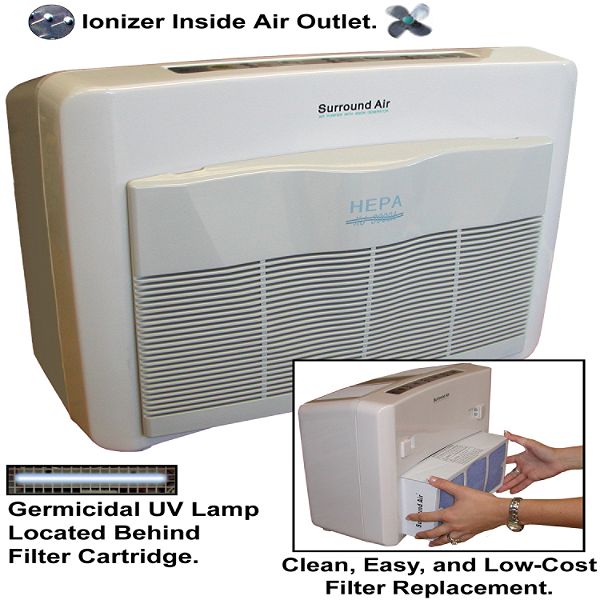 Surround Air Multiple Technologies Air Purification System