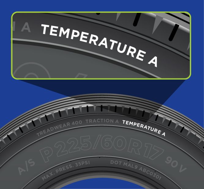 What Is Tire Temperature Rating? - Sears