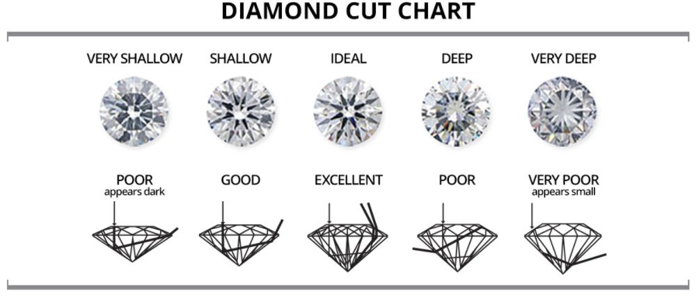 Diamond Cut | Diamond Cut Grade - Sears